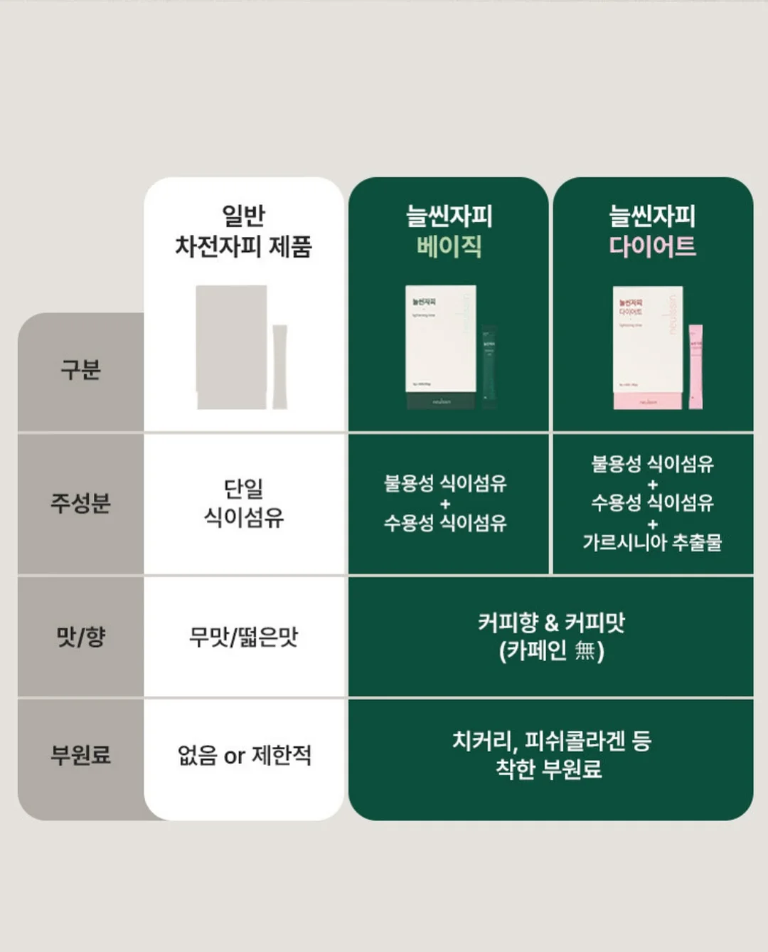 기아 무브먼트 트립 기업출강 7