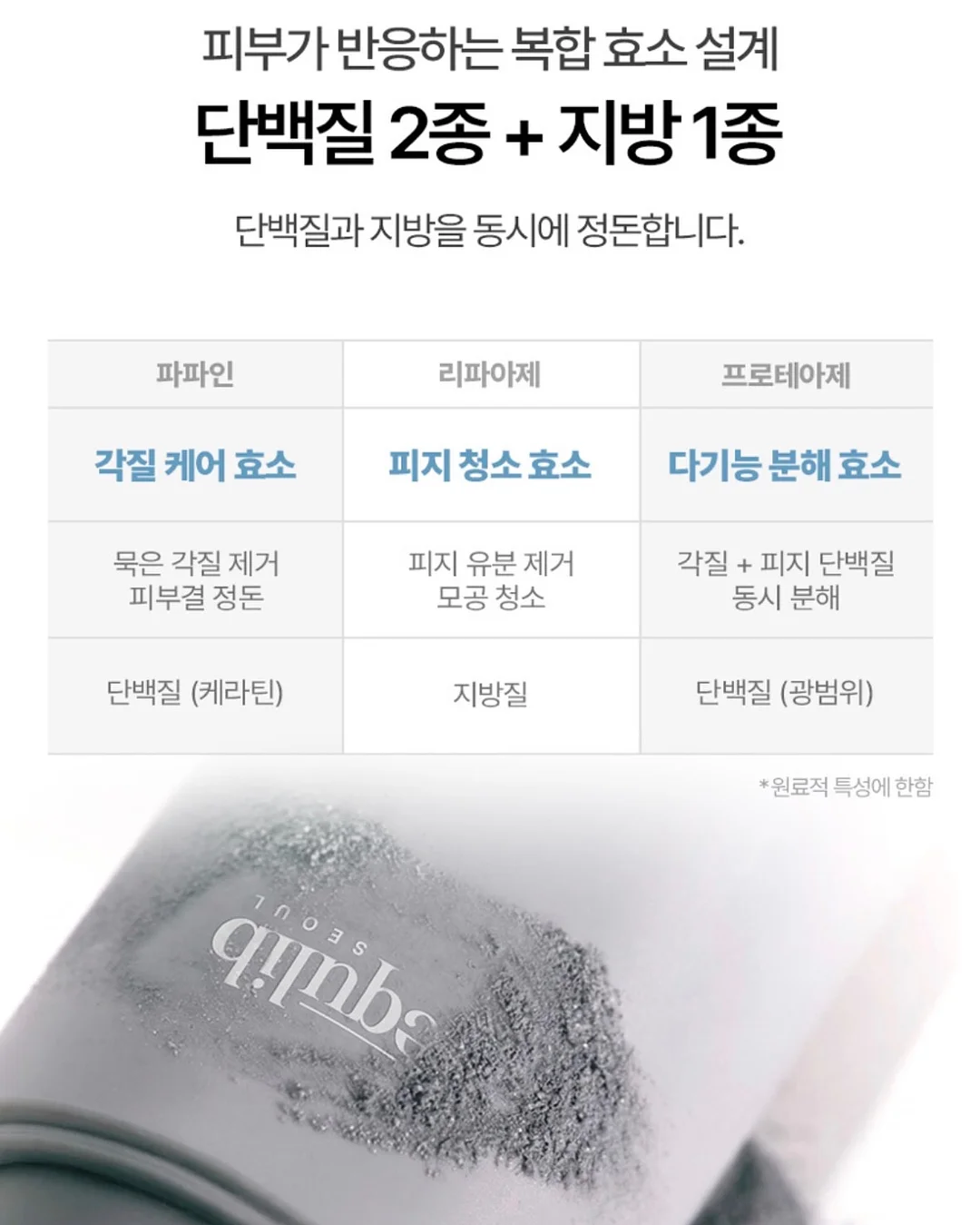 차량용 전자동 차양막 7