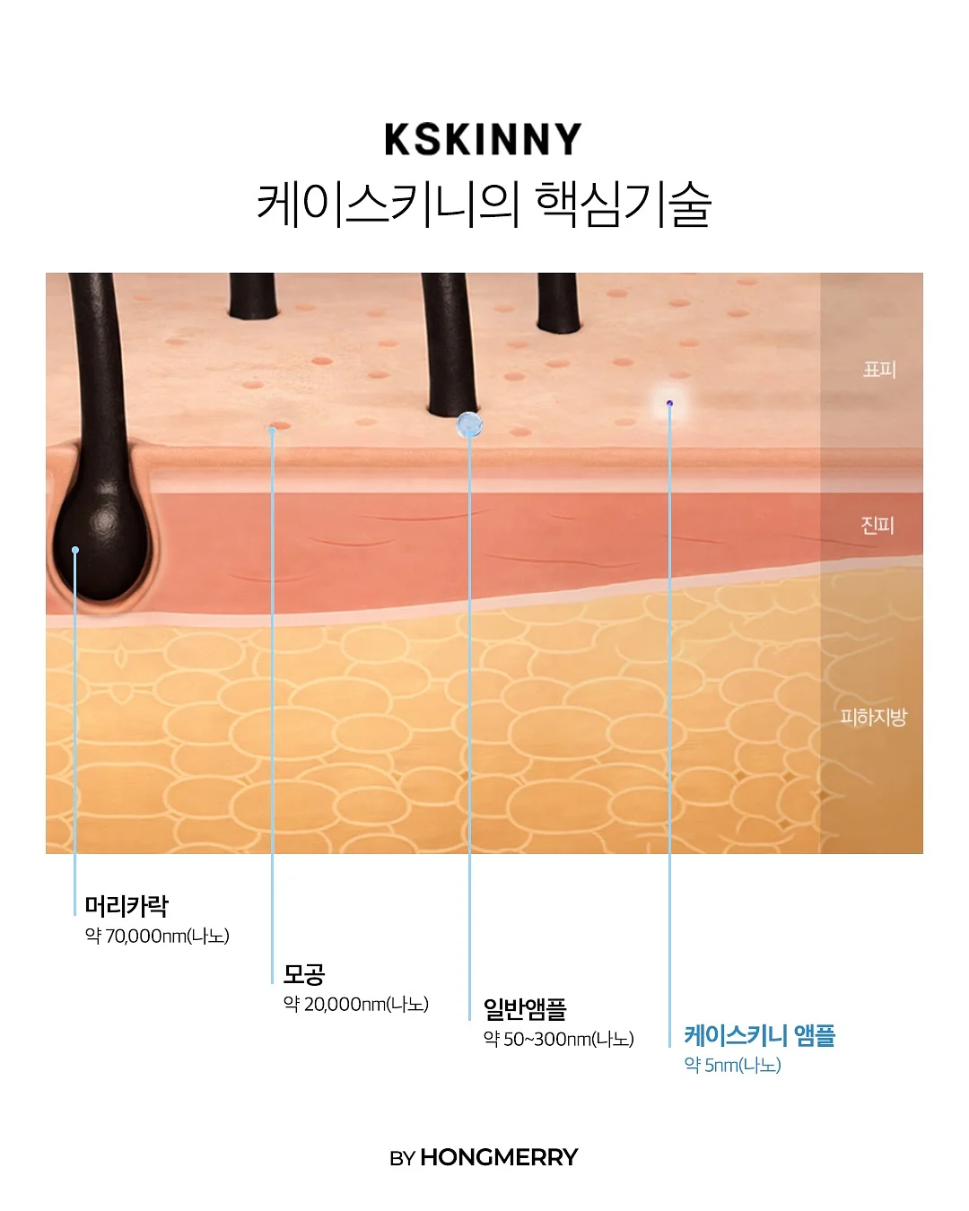 오디션 합격 특급 노하우 7