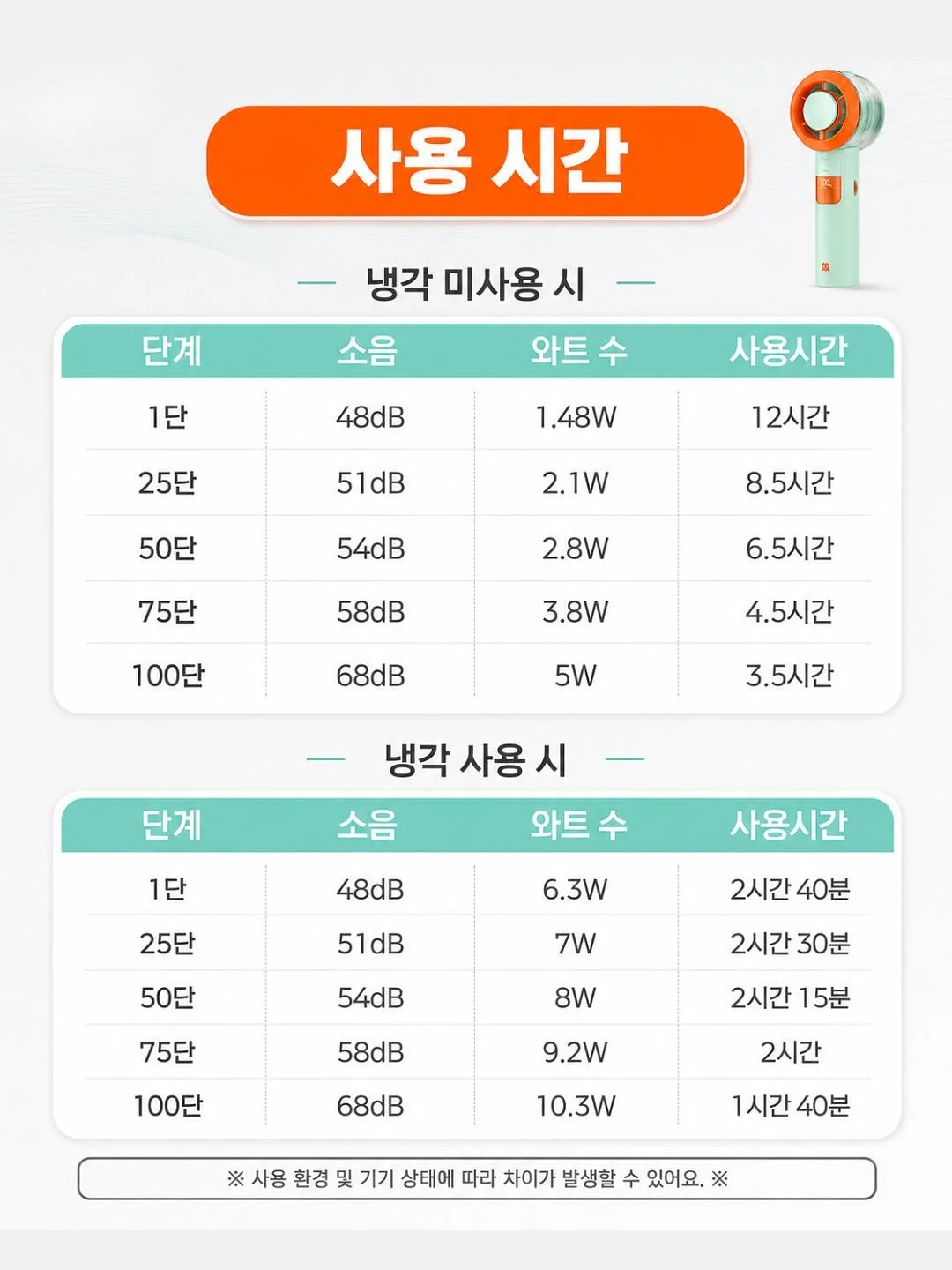 꼰대 테스트 프롬프트 4