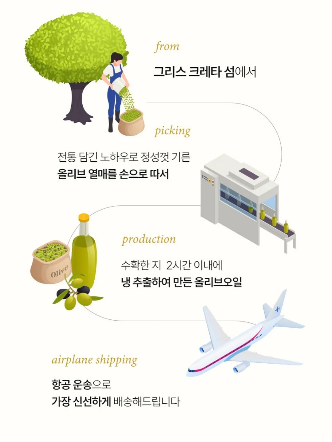 베이스기타 레슨 6