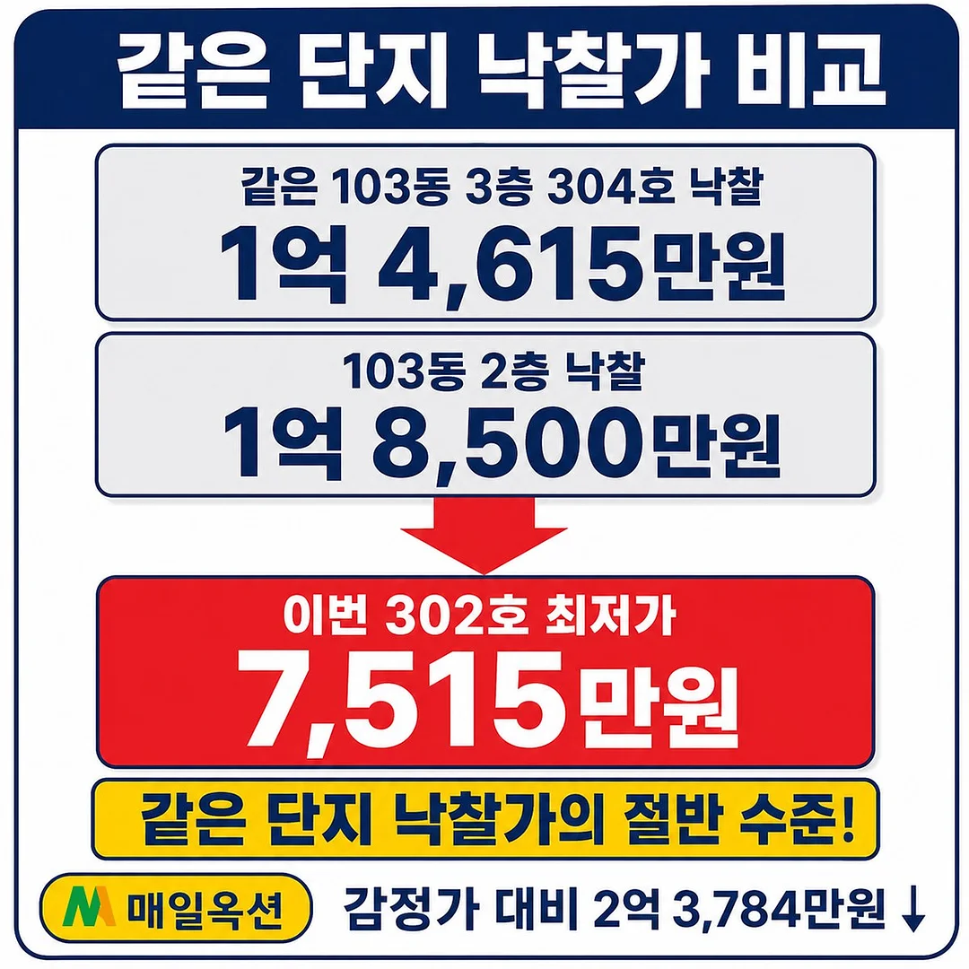 임장 챌린지 3