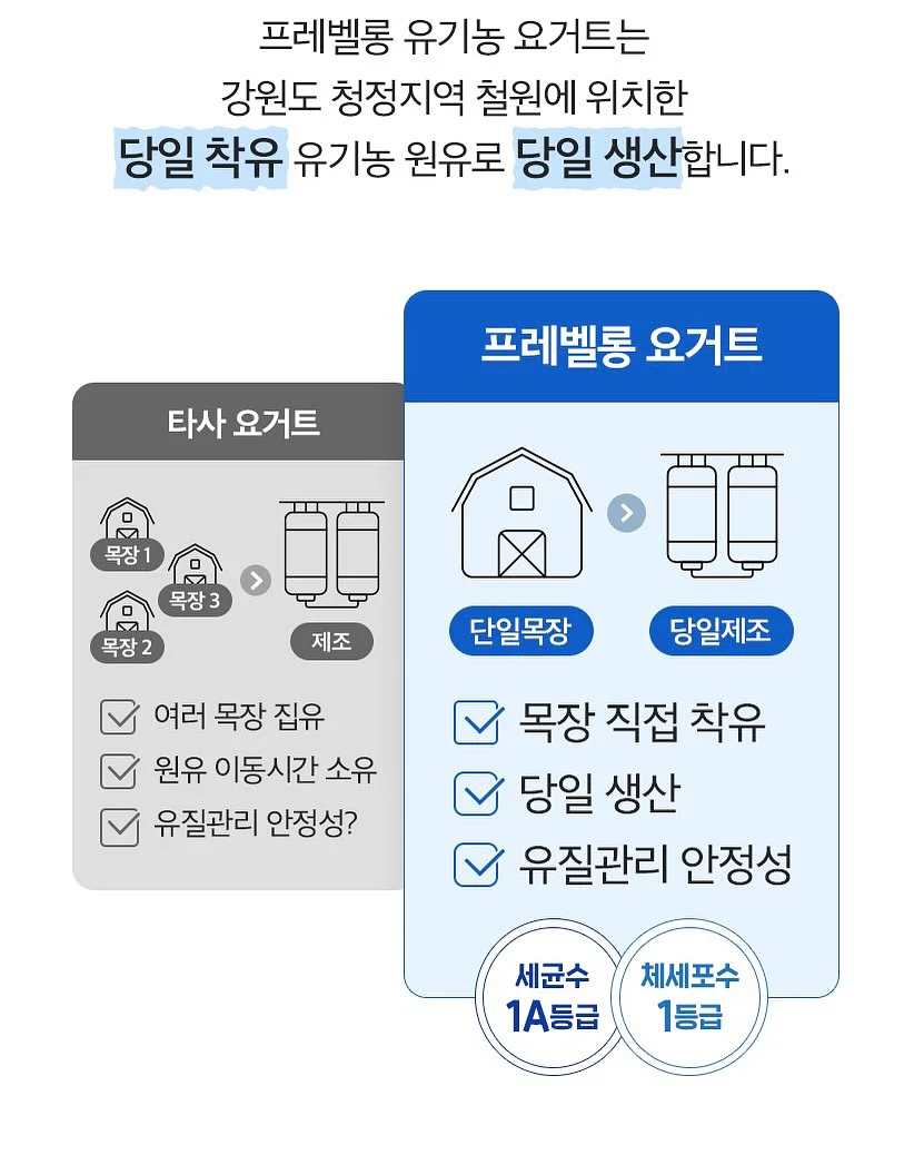 뚱보쿠키 6종 수업 4