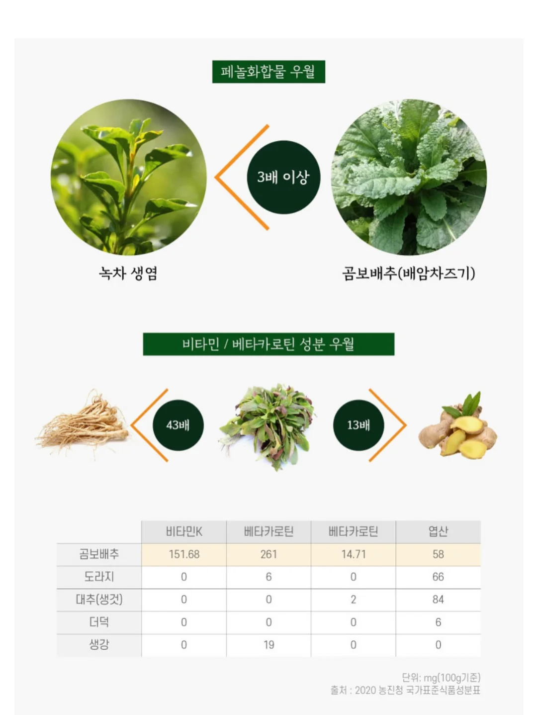 흰 가방 3
