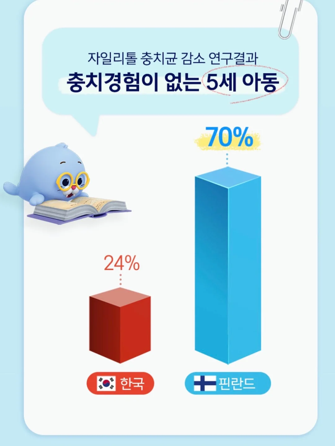 윌슨 아기 테니스 라켓 10