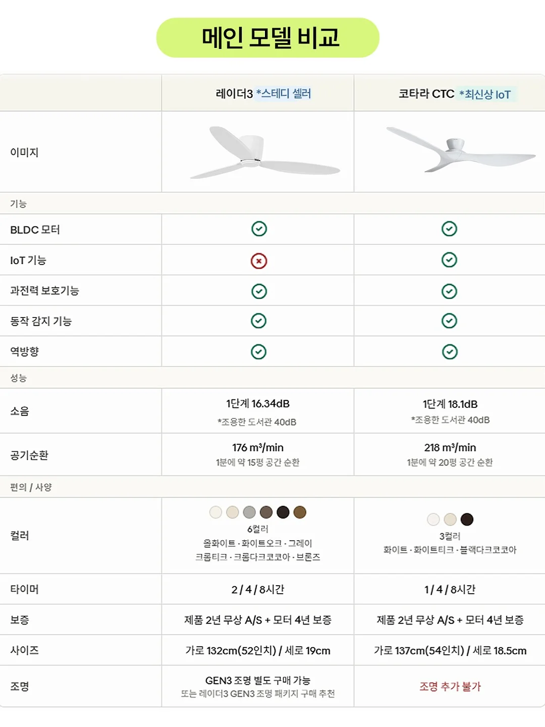 치즈 프로틴 4