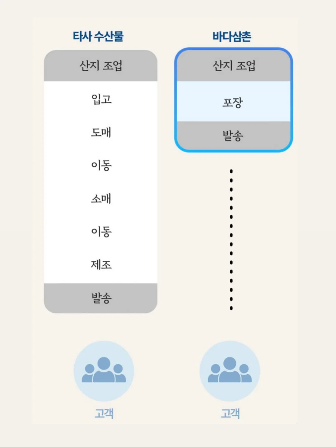 세인트리 호텔 3