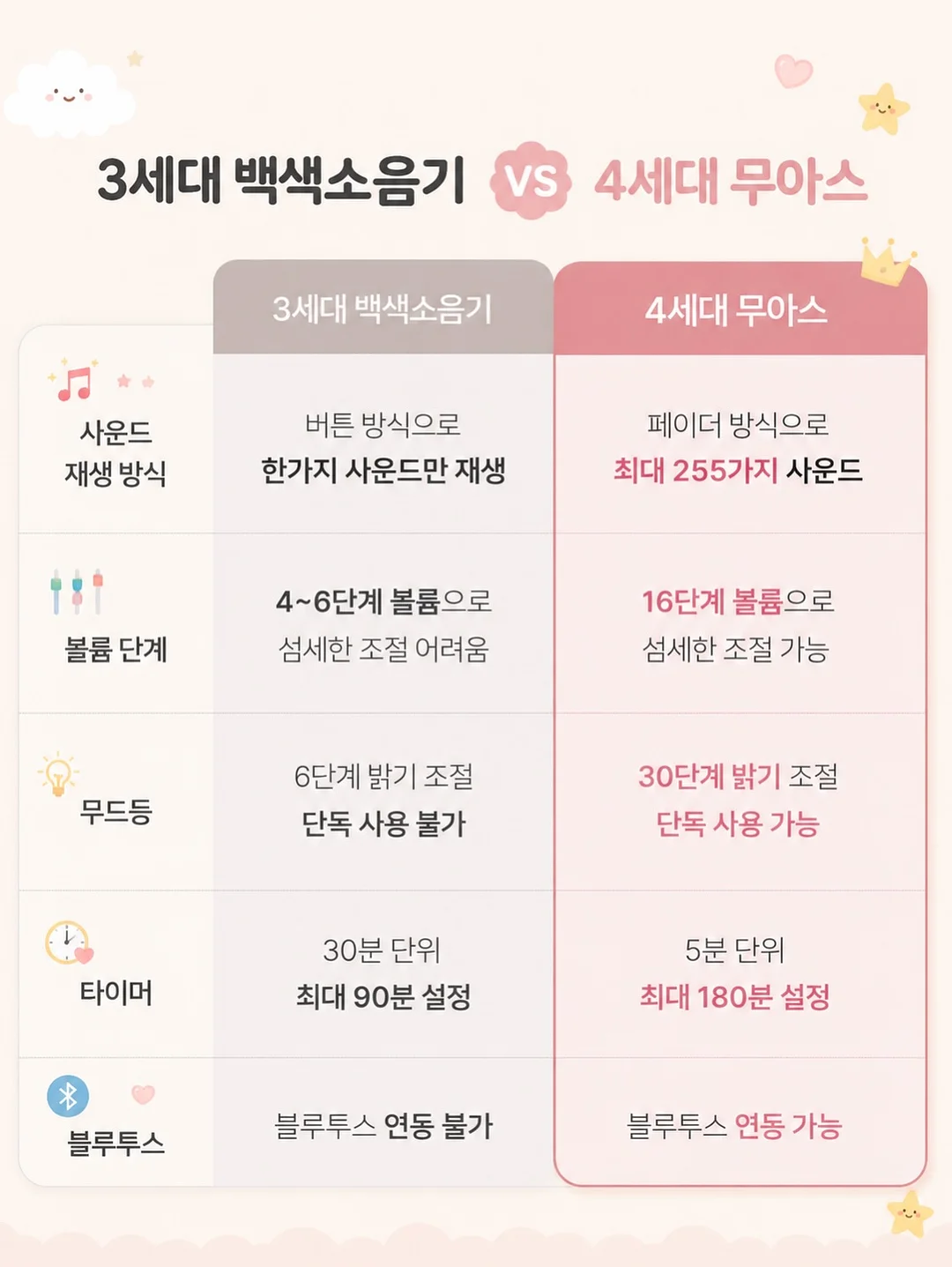 경기도 화성시 동탄 패밀리풀 2026 18