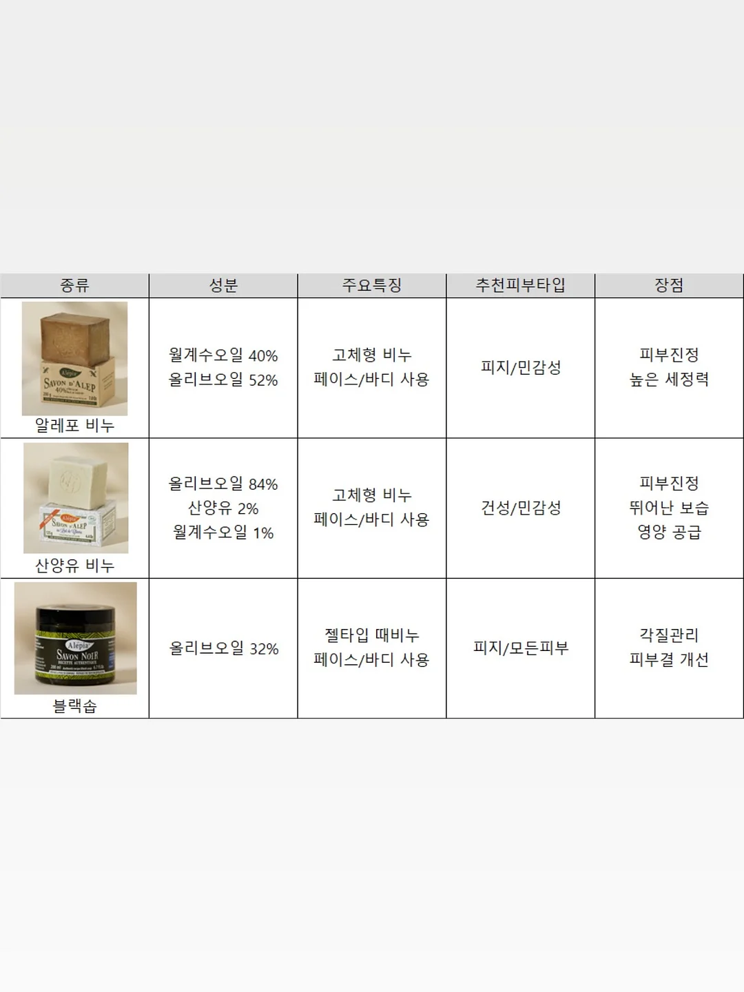 차량 시트 낙서 제거제 5