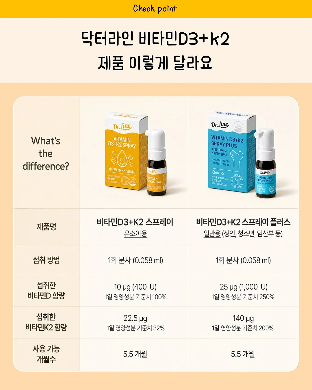 아픈새용 이유식, 알곡, 펠렛 6