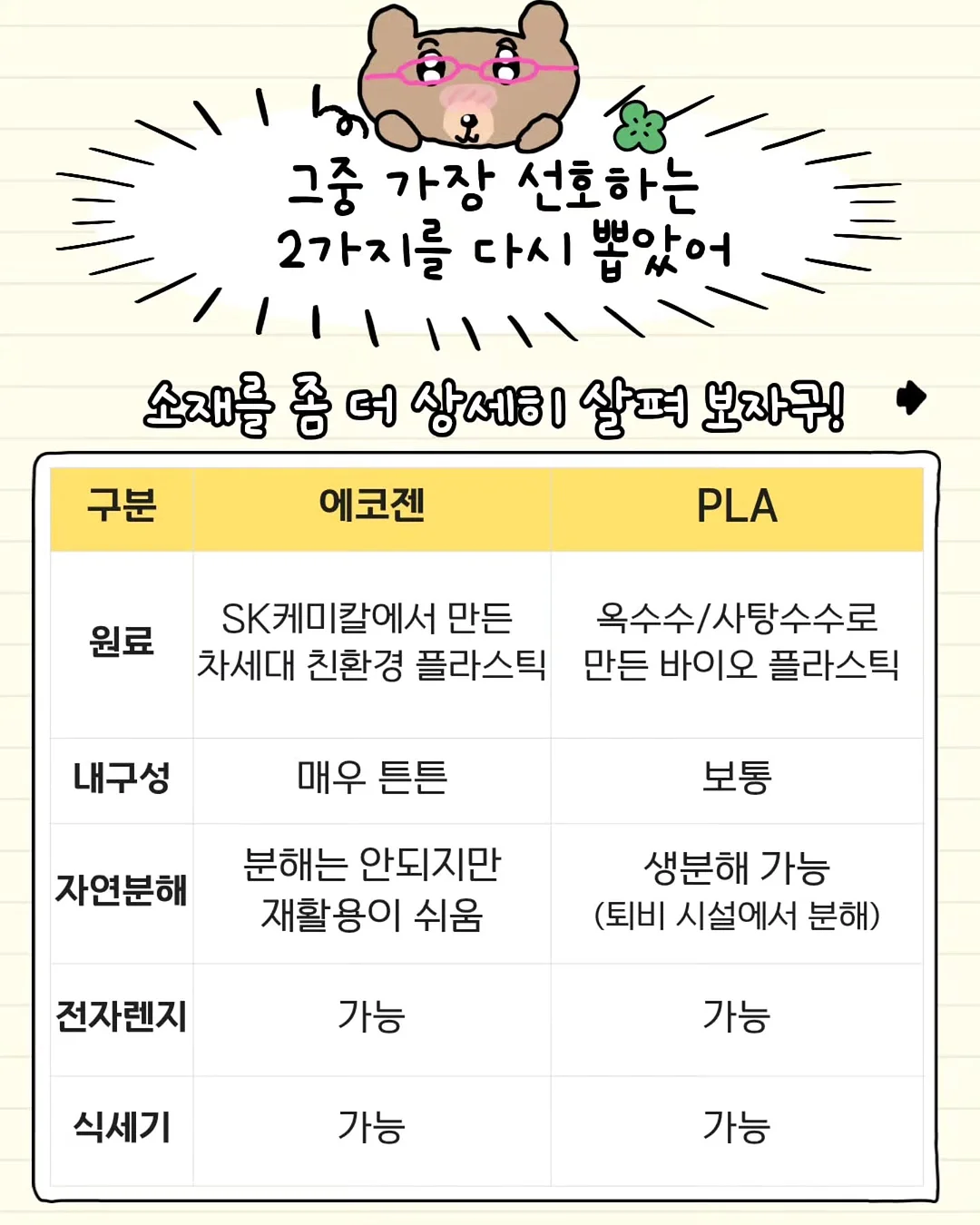 만능 멀티 포트 3