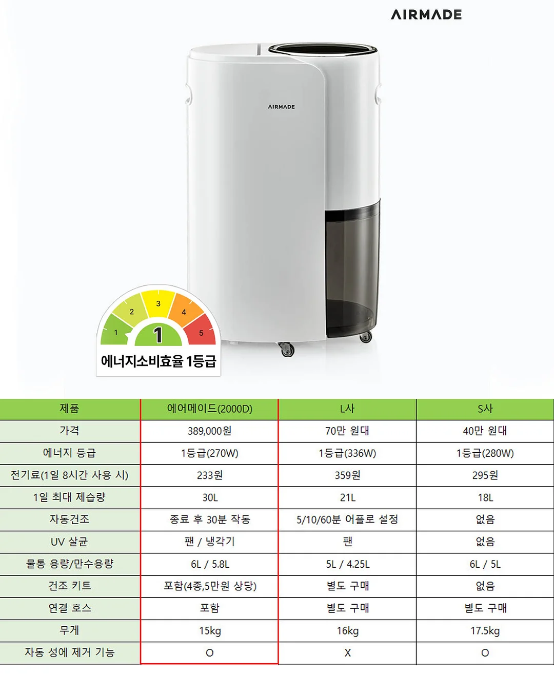 경성참기름집 참기름·들기름 6