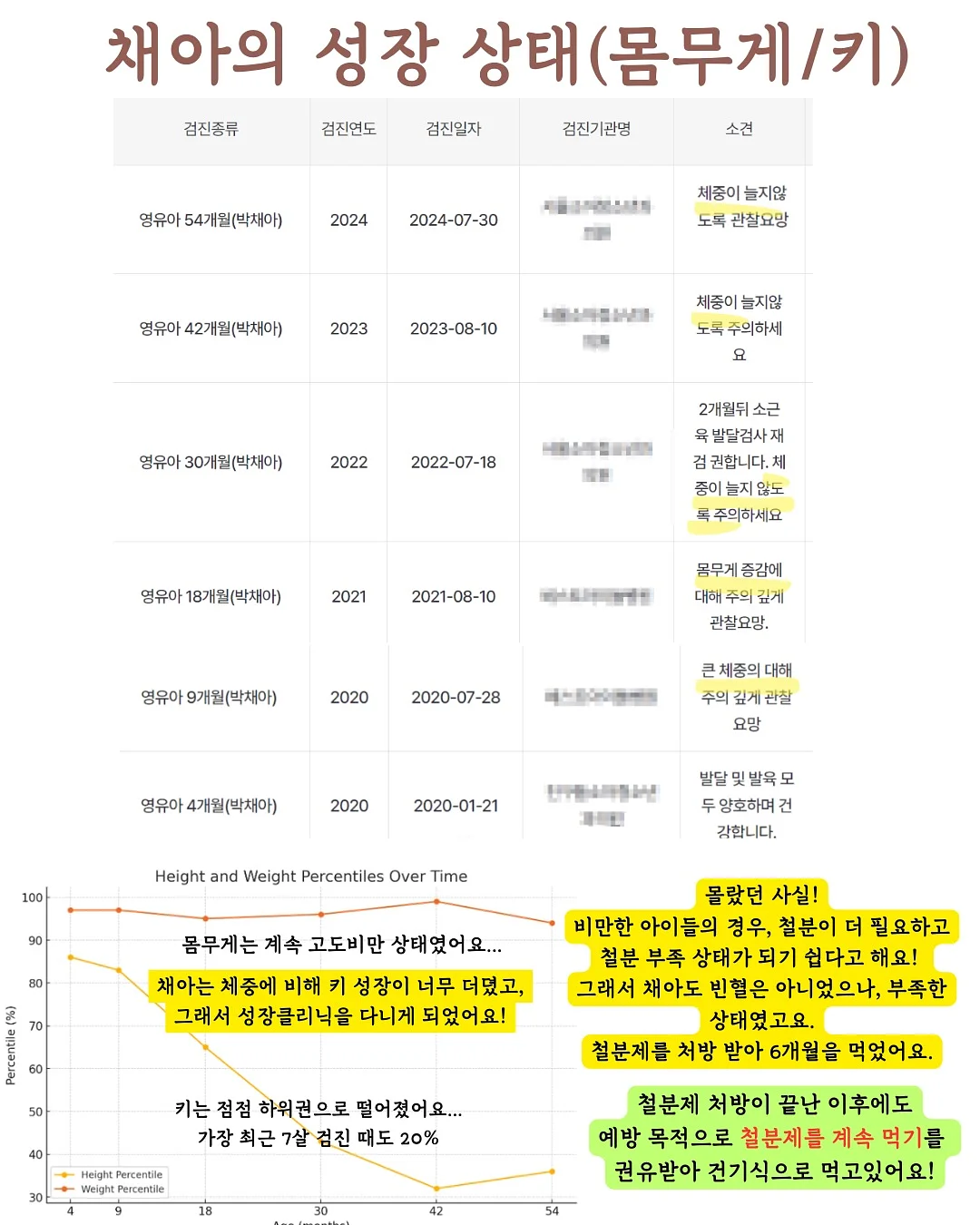 베러베딩 기프트 세트 2