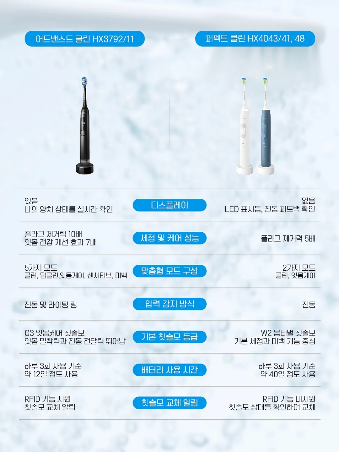 페이스모아 애플워시 6