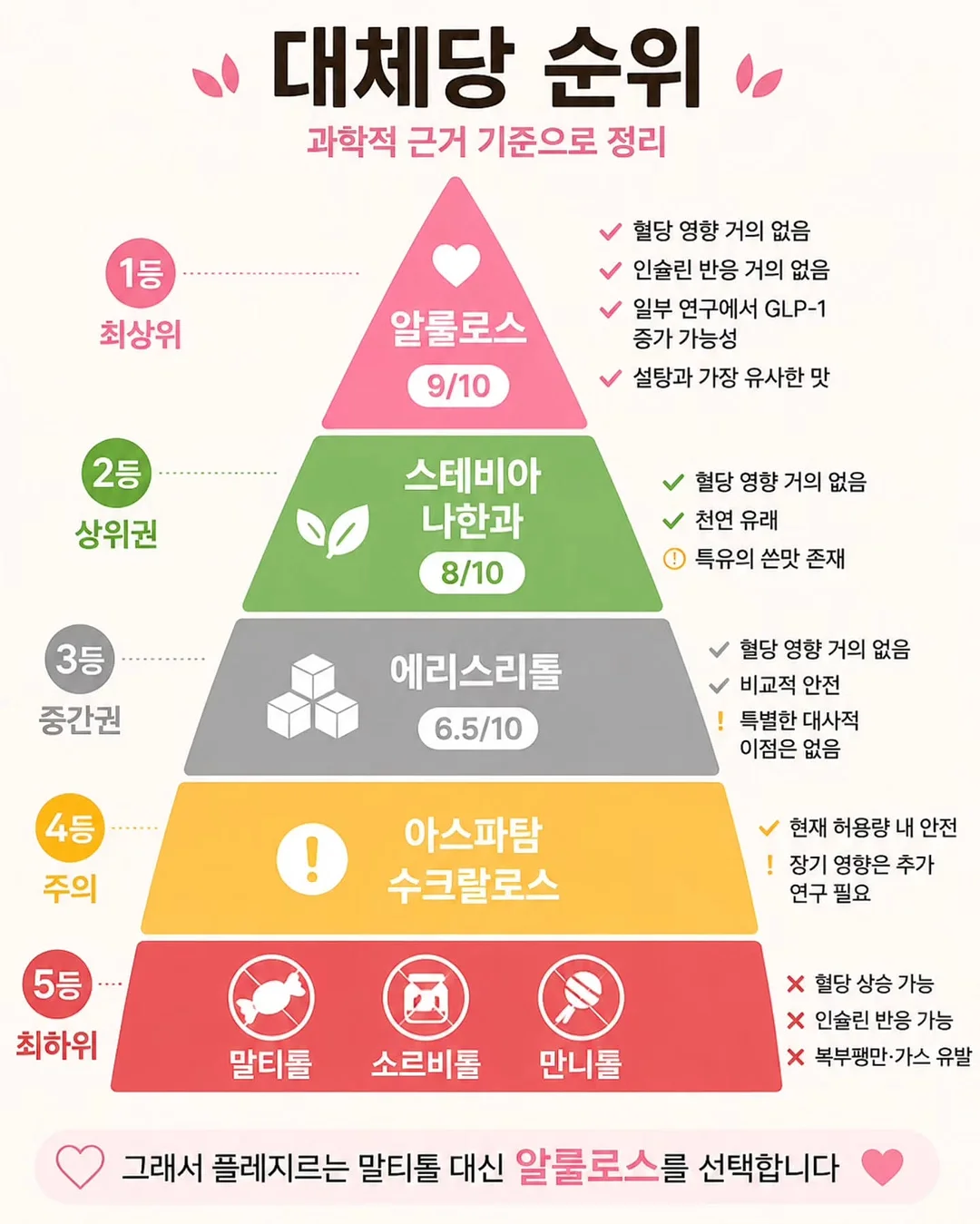 철분 부족 증상 1