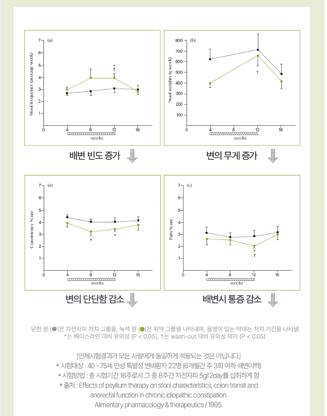 만화로 보는 수능 고전시가 10