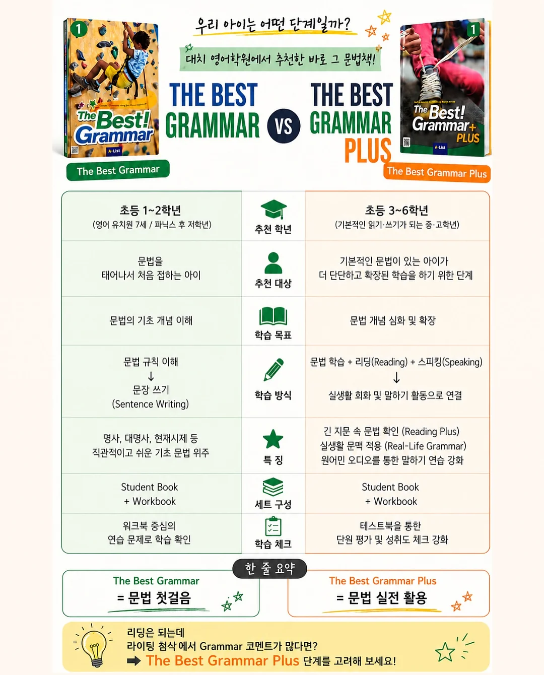 천연 기관지 과일