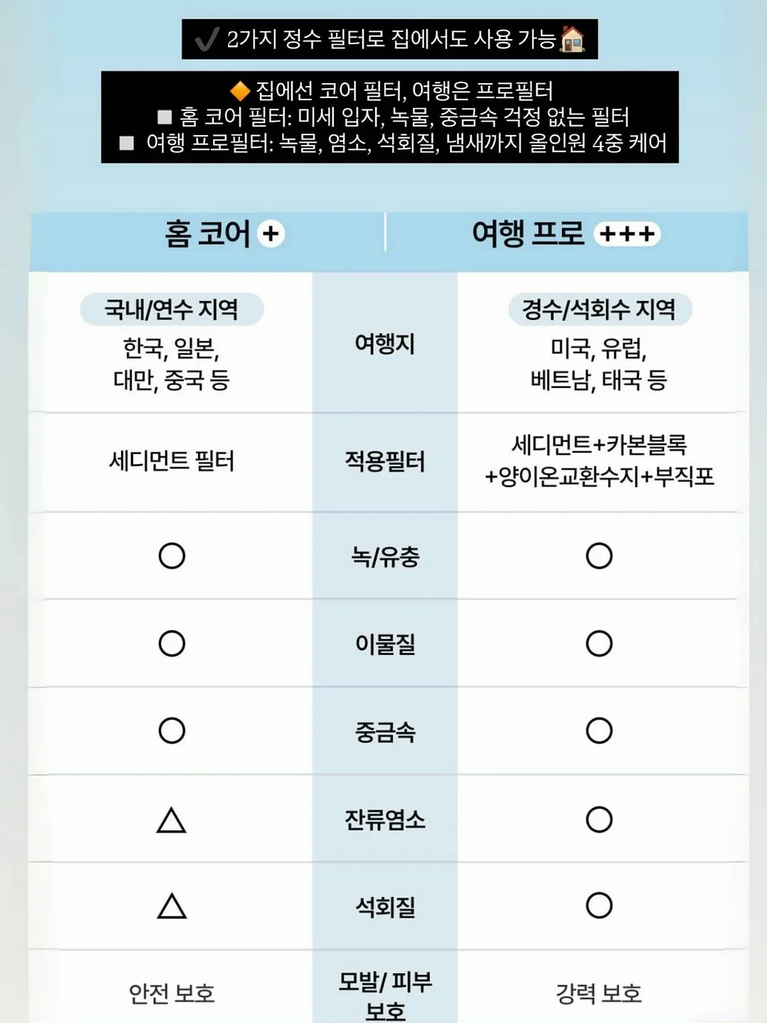 Levi's 로제 청바지 13