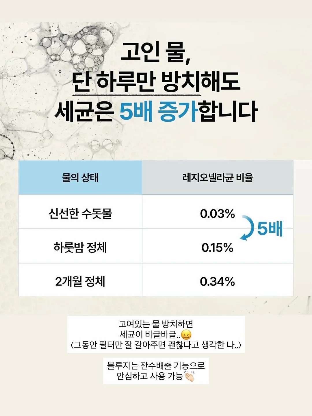 Levi's 로제 청바지 8