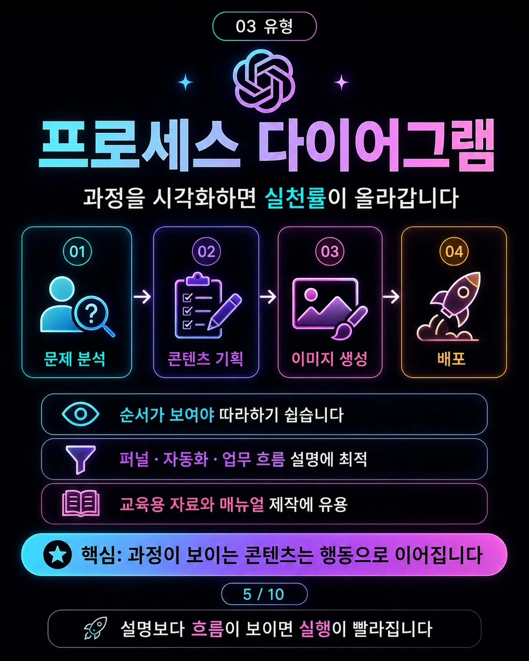 토익 복원 자료 5