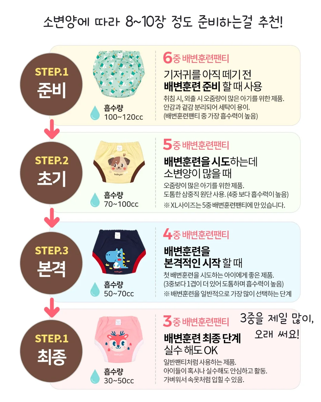 김보용 선수 트레이닝 8