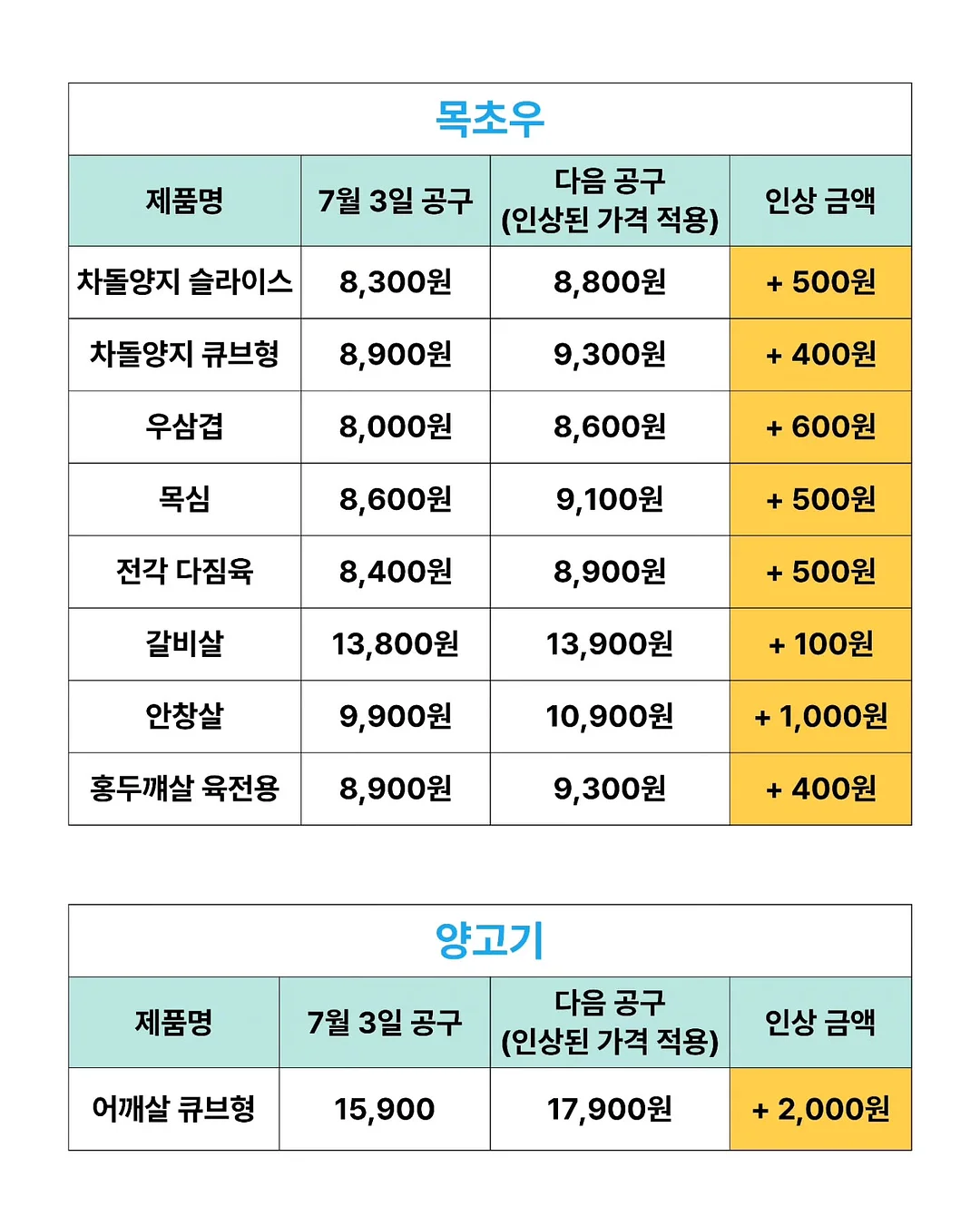 코페르 카밍오션 톤업 선크림 4