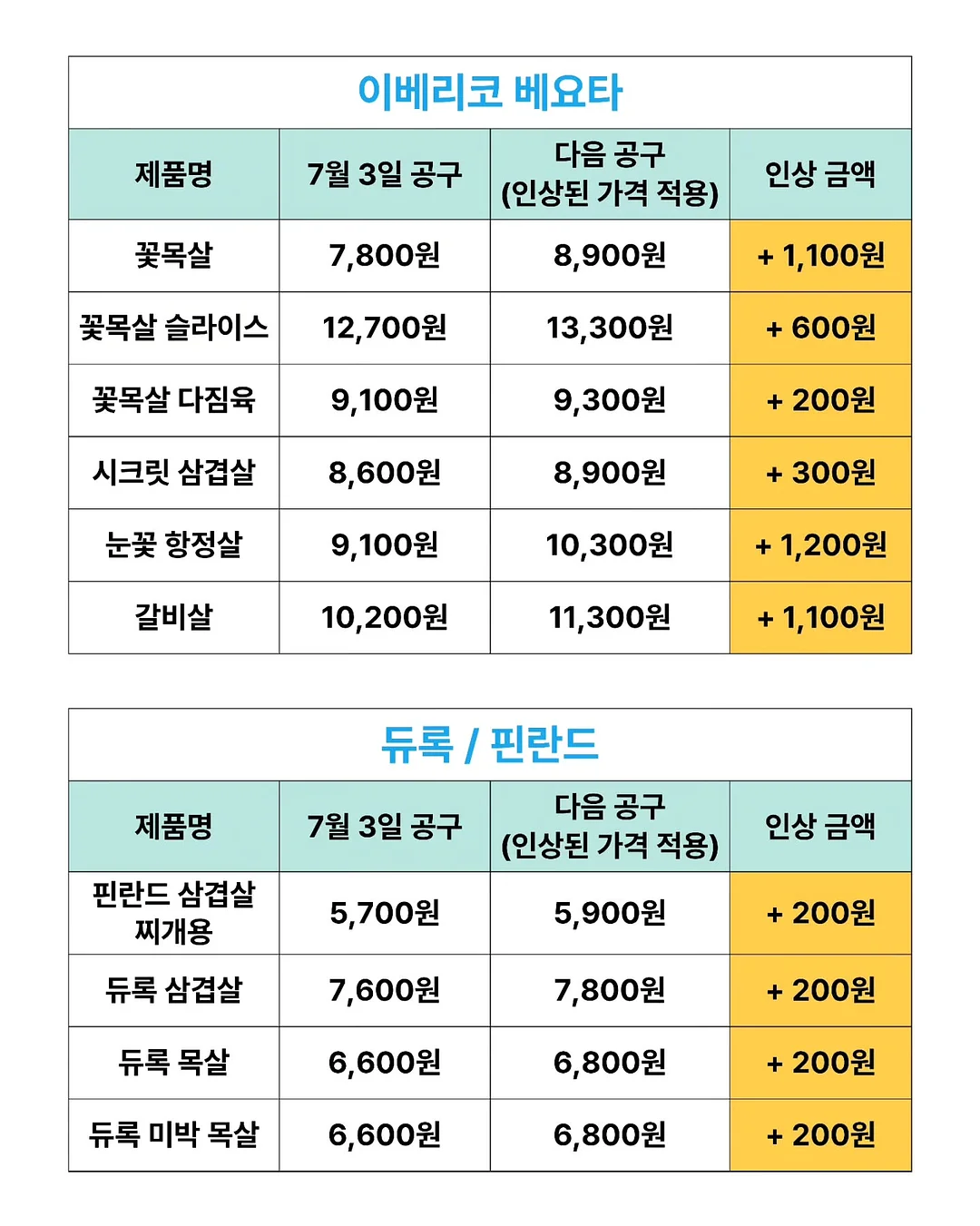 코페르 카밍오션 톤업 선크림 5