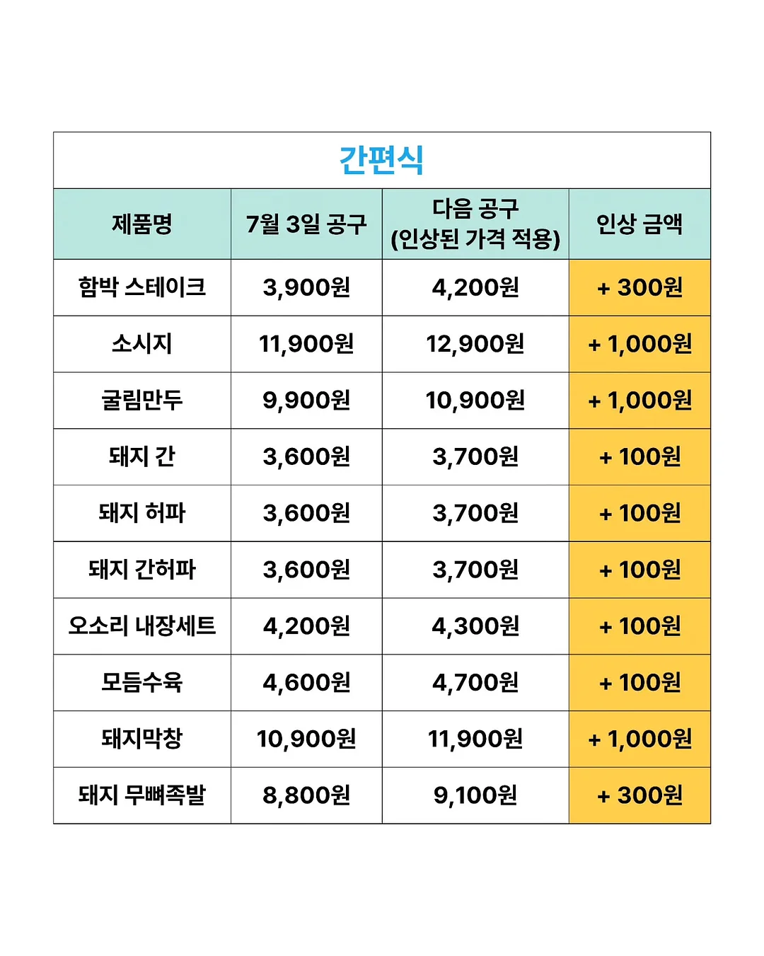 코페르 카밍오션 톤업 선크림 6