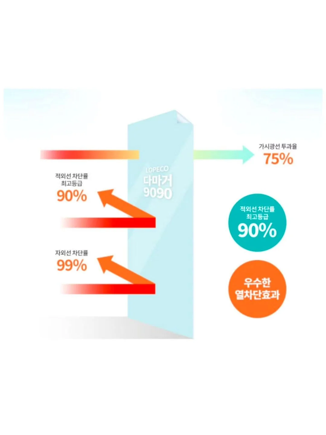 LDM 무선 디바이스 7