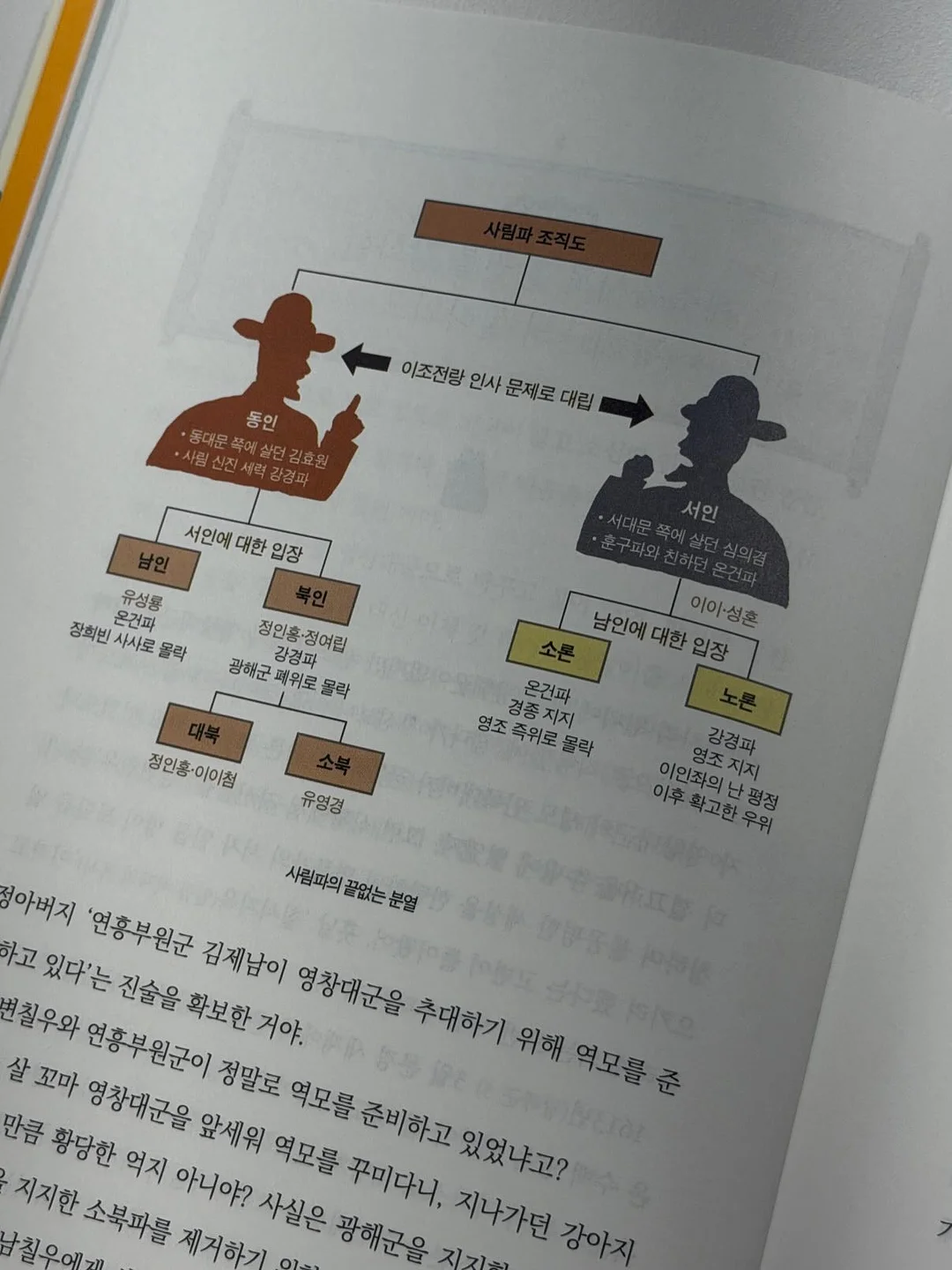 독서논술 수업 11