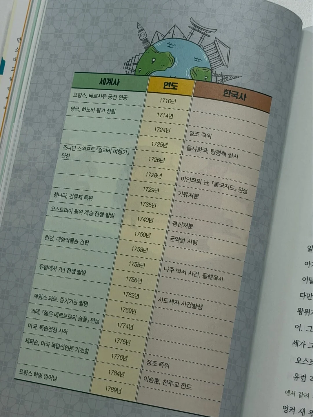 독서논술 수업 18