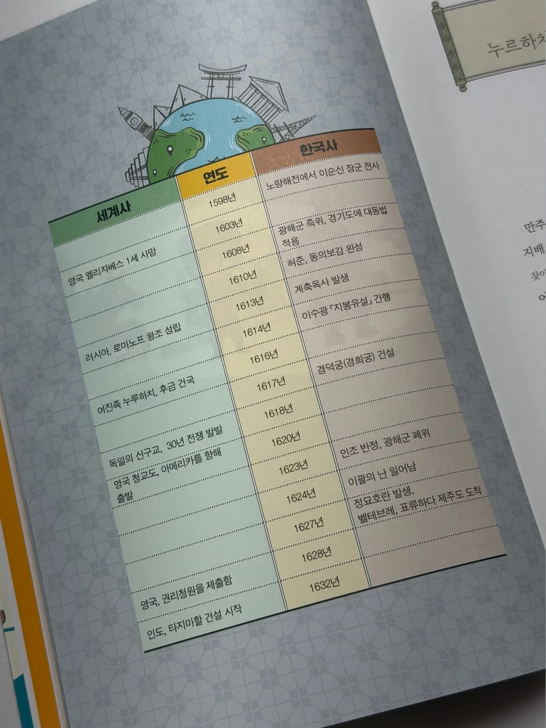 독서논술 수업 6