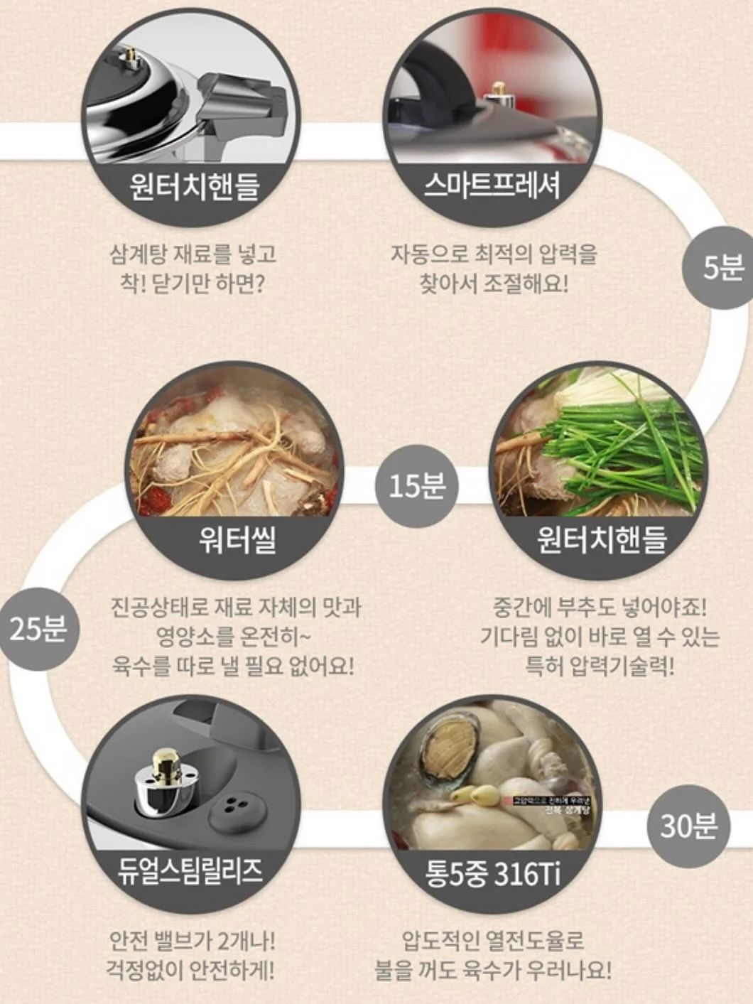 PN 핸드블렌더 엑셀레이터 13
