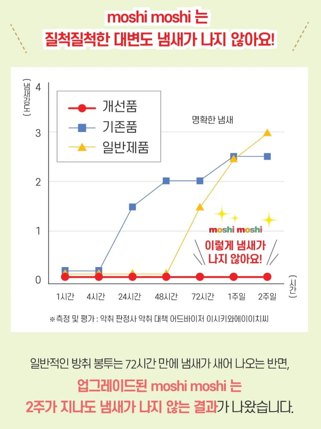 루이비통 니스 4