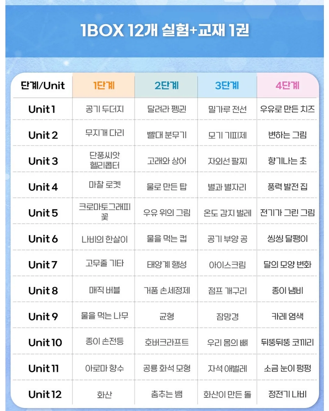 첫 끼의 기적 8