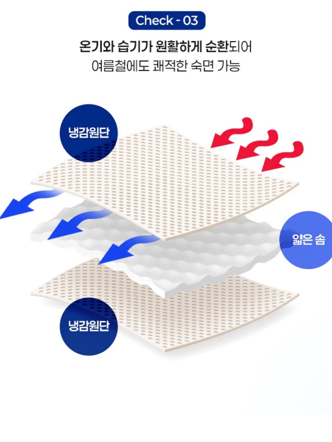 여름 코디 아이템 18
