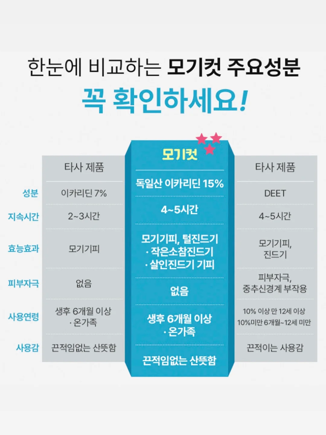 탄산오름 13