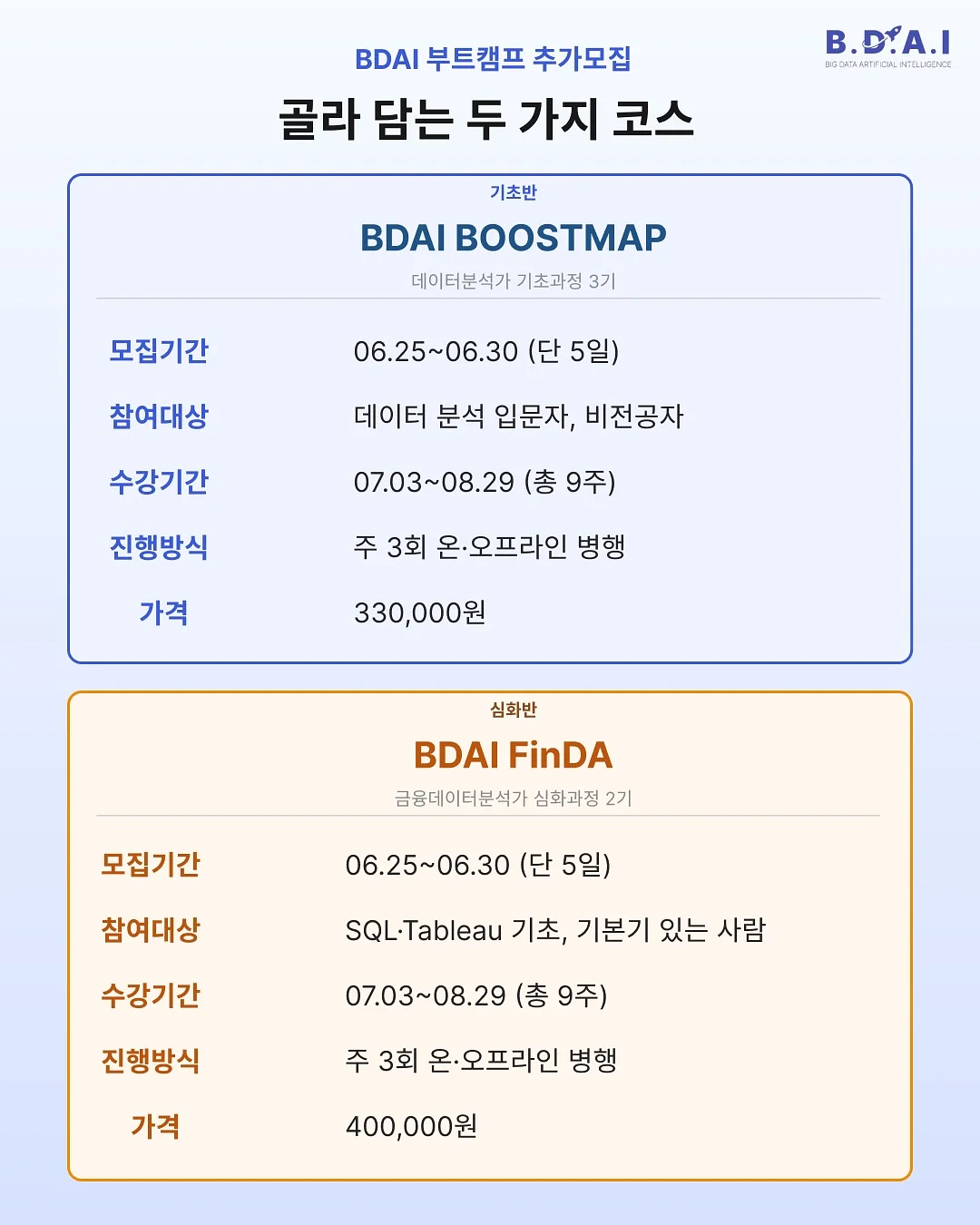 제피 클래스 2