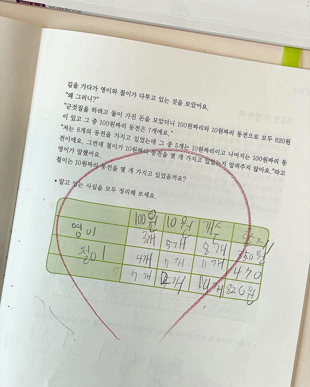 신상 10
