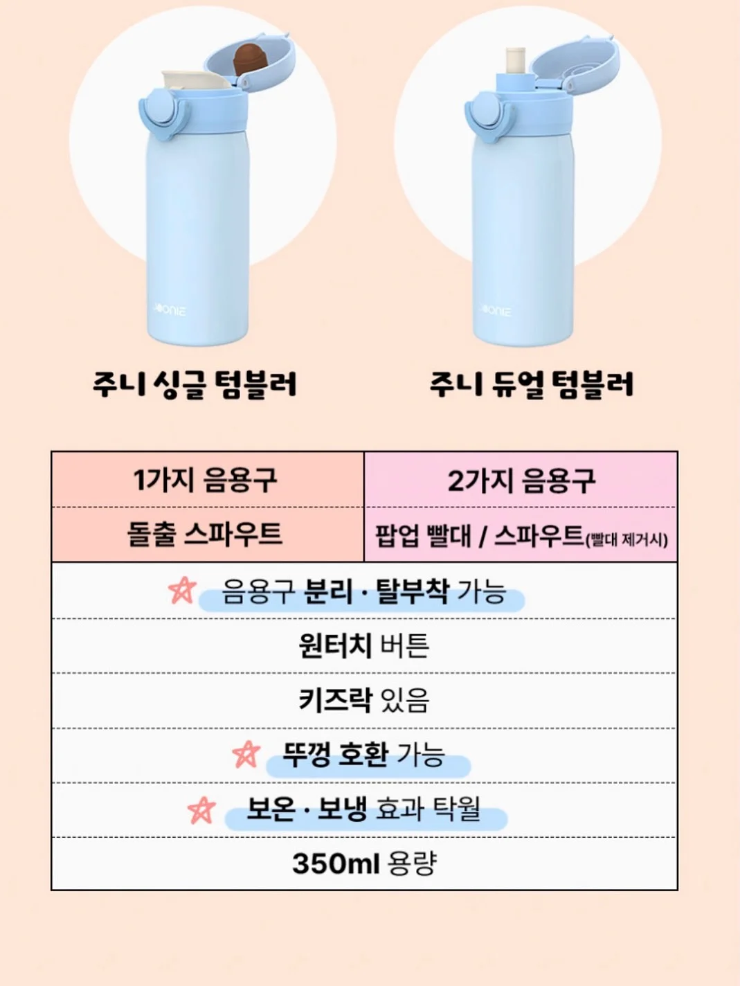 뇌 손상 심하게 오는 싸구려 쾌락 6 10