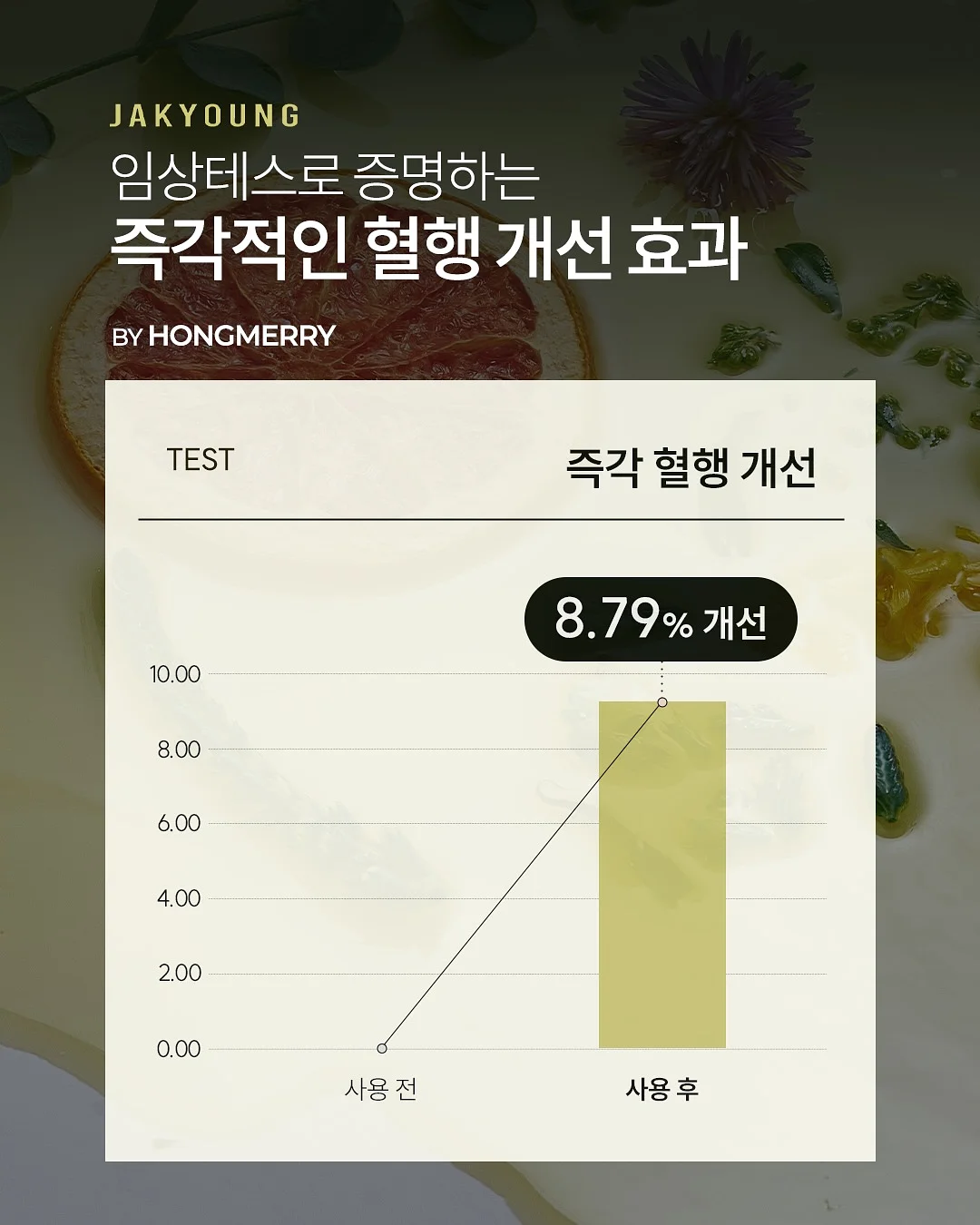 아보바나나 18