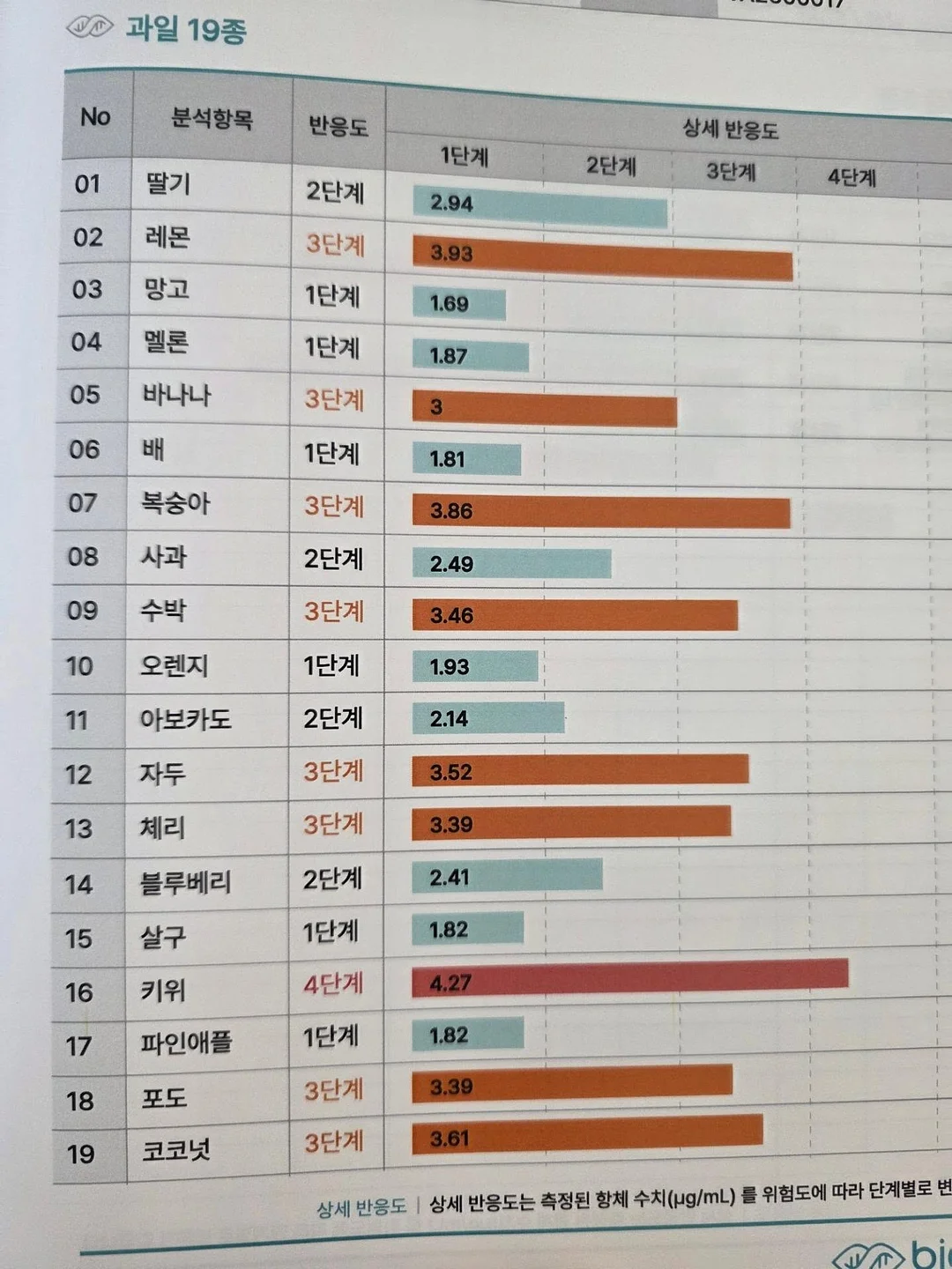 인생 쪼리 6