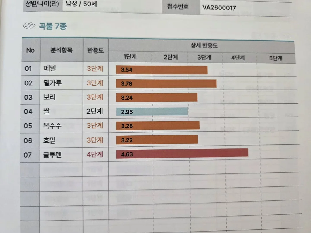 인생 쪼리 7