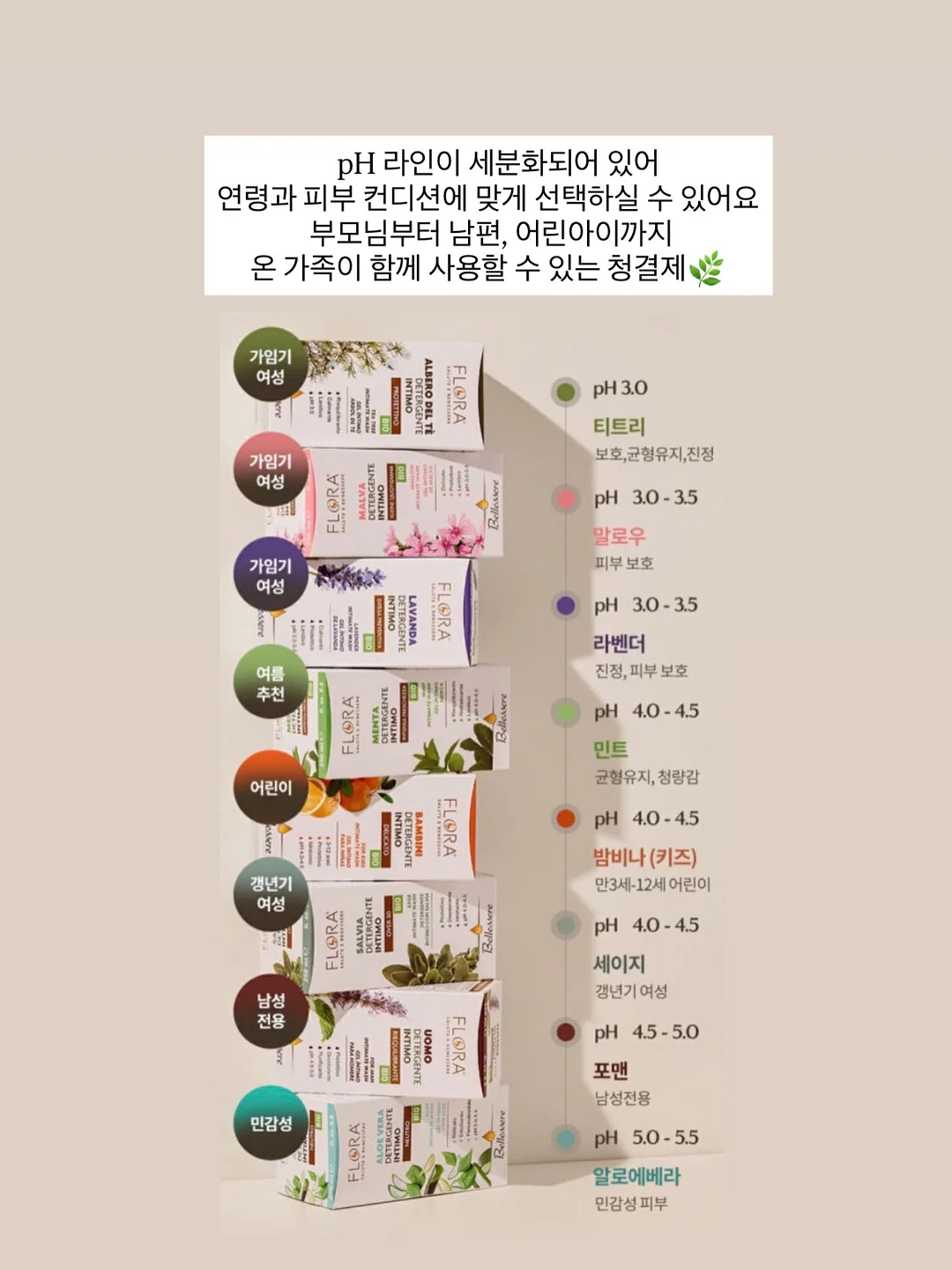 아가드 커넥티드 스마트 체중계 14