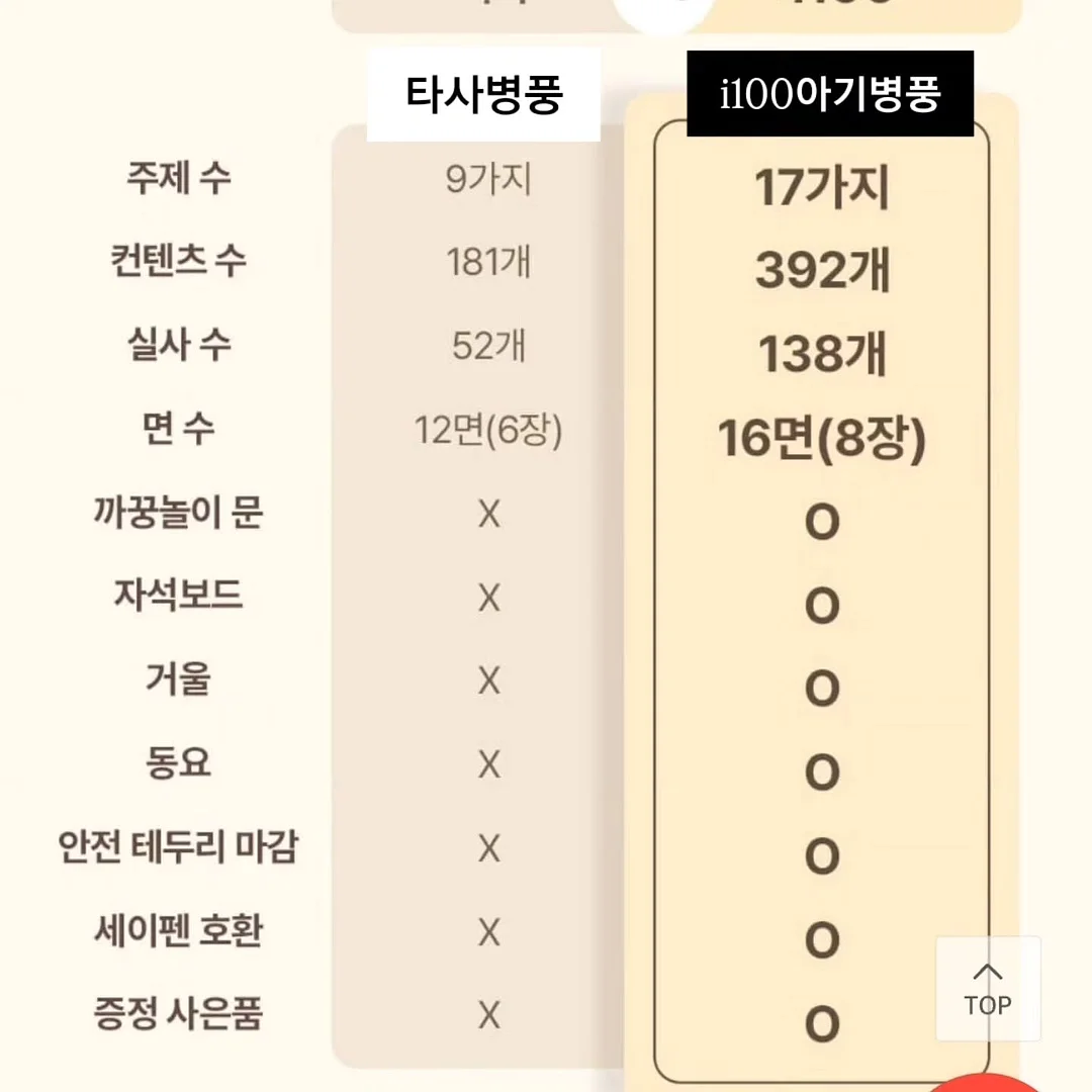주방 상판 보호 시트 4