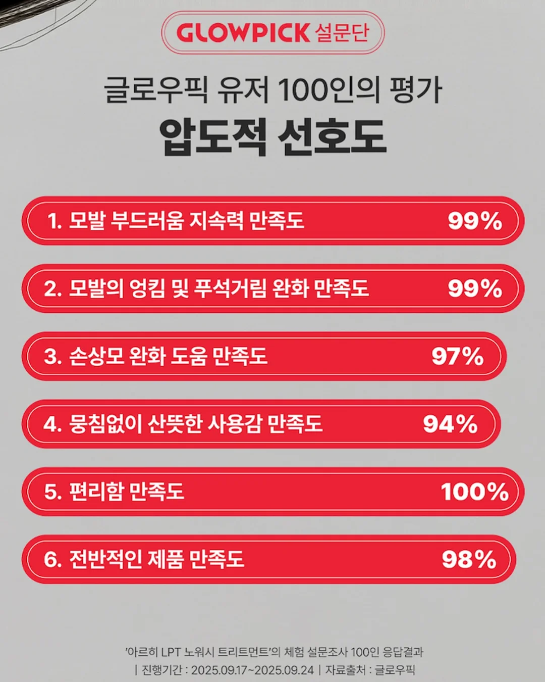 블러셔 16