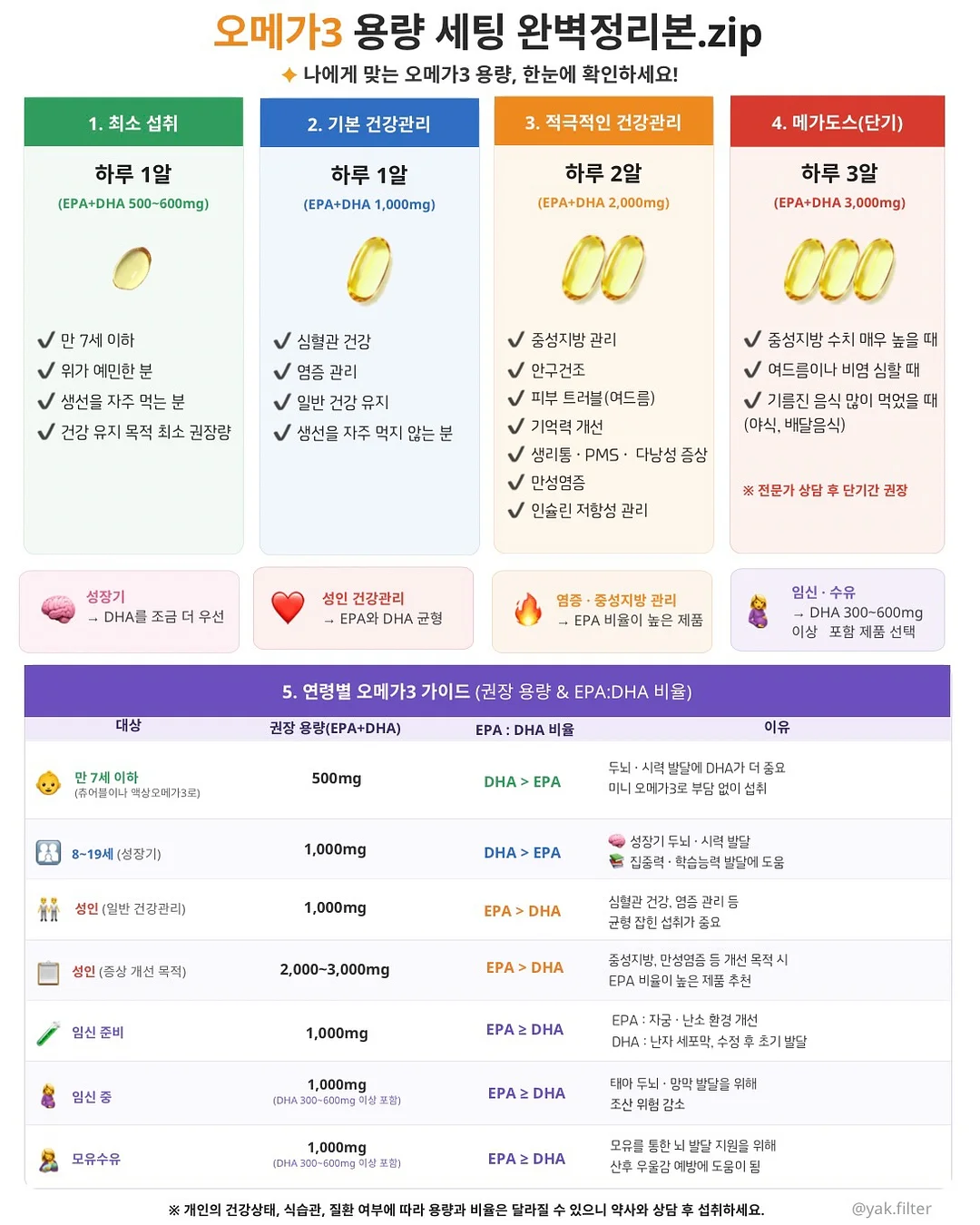 꼼데가르송 스몰 레드와펜 1