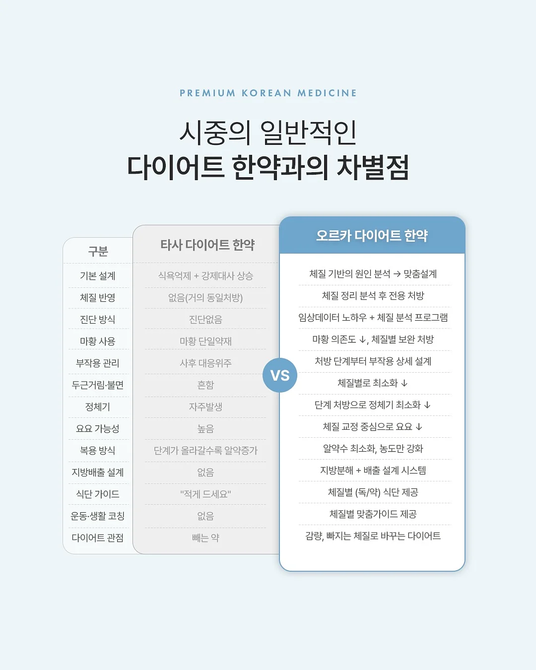 두피문신 엑소좀 관리 4