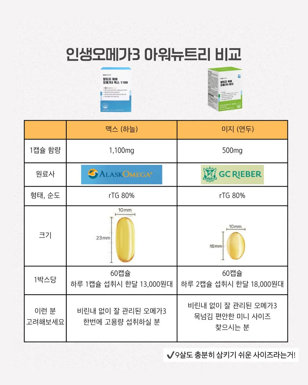 피타니 핑크가루, 커피, 애사비, 케일 7