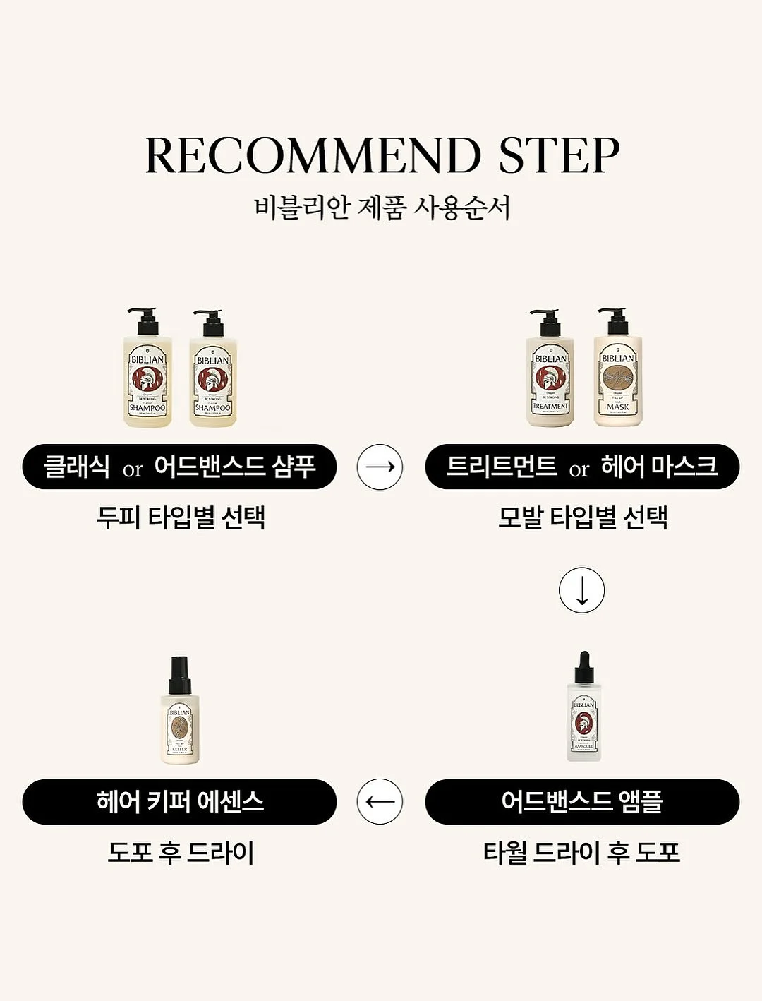 쿠션어 핵심 리스트 및 훈련 코칭 11